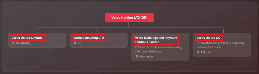 vortec_united_companies